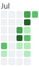 GitHub contribution graph for July 15–27